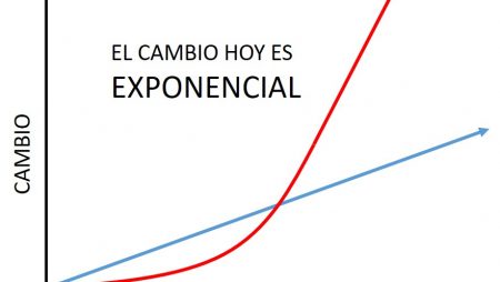 ¿ Que es el liderazgo exponencial?