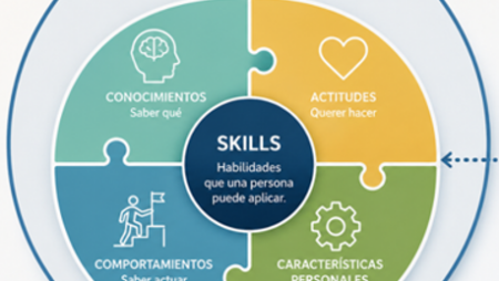 ¿Las skills reemplazaron a las competencias?